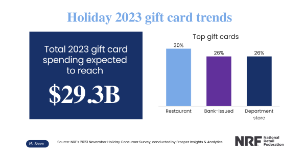Gift Cards Make Perfect Gifts for Any Occasion